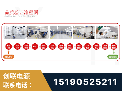 临海-全流程品质验证体系完善